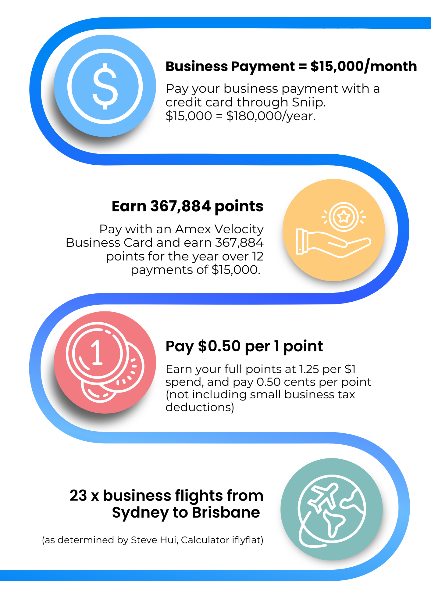 Pay business bills with a credit card and earn full points. Pay government billers, including the ATO, superannuation, land tax, BAS and rent.