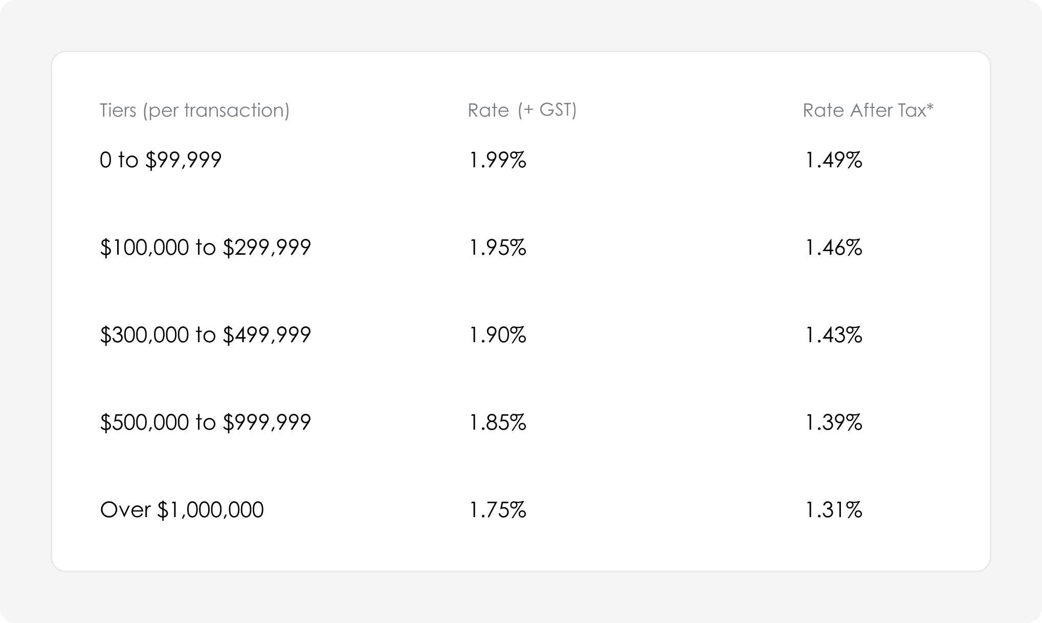 Sniip amex pricing