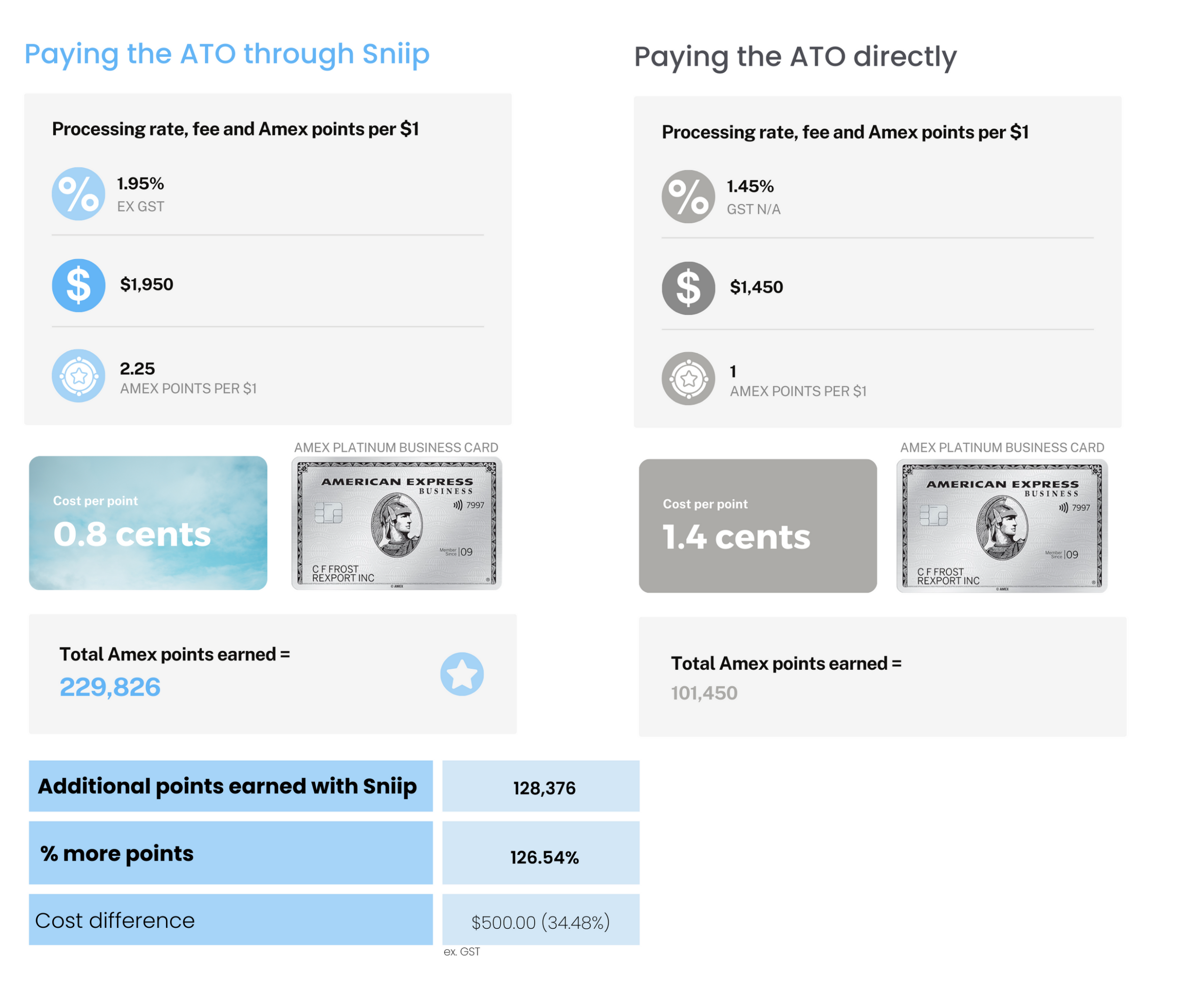 ATO Graphic (2)