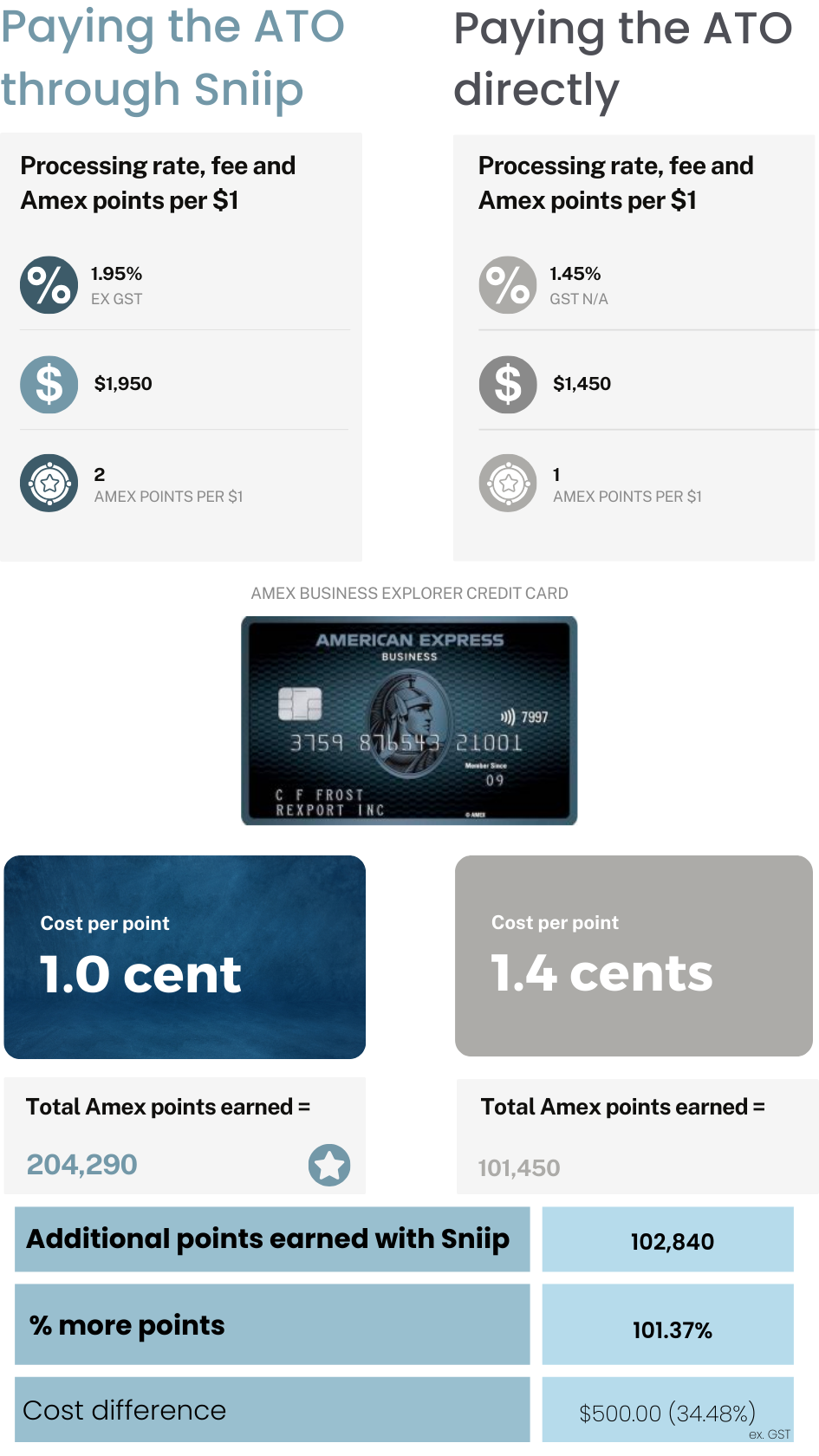 Paying the ATO through Sniip (2)