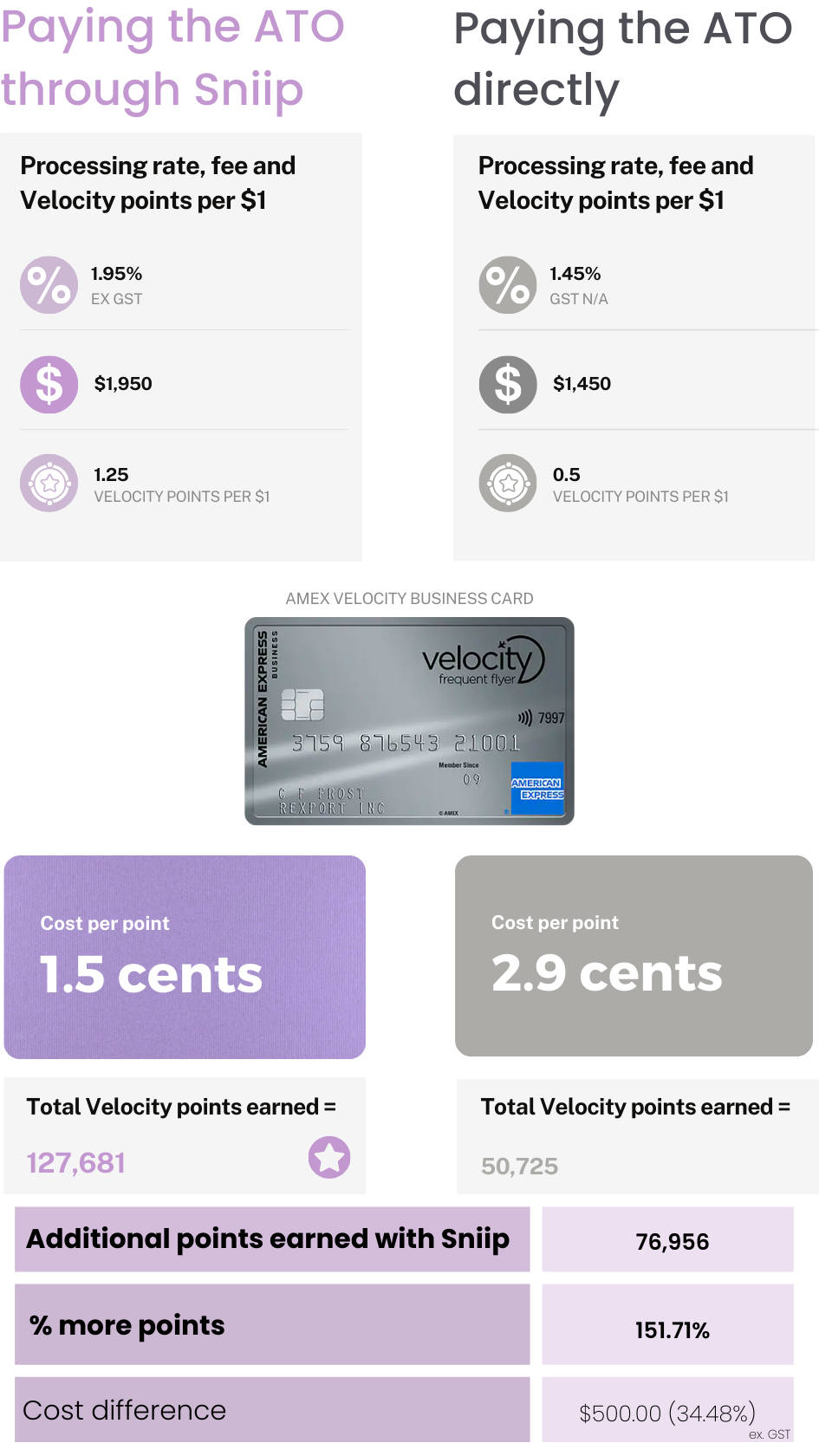 Paying the ATO through Sniip (3)