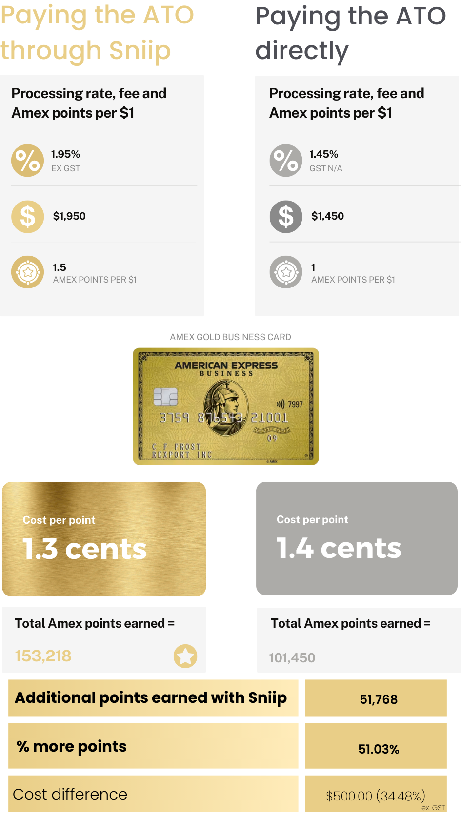 Paying the ATO through Sniip (4)