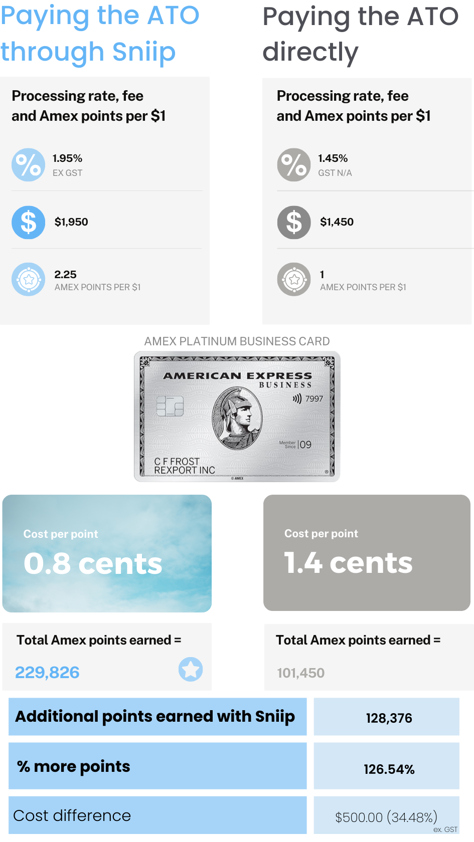 Paying the ATO through Sniip