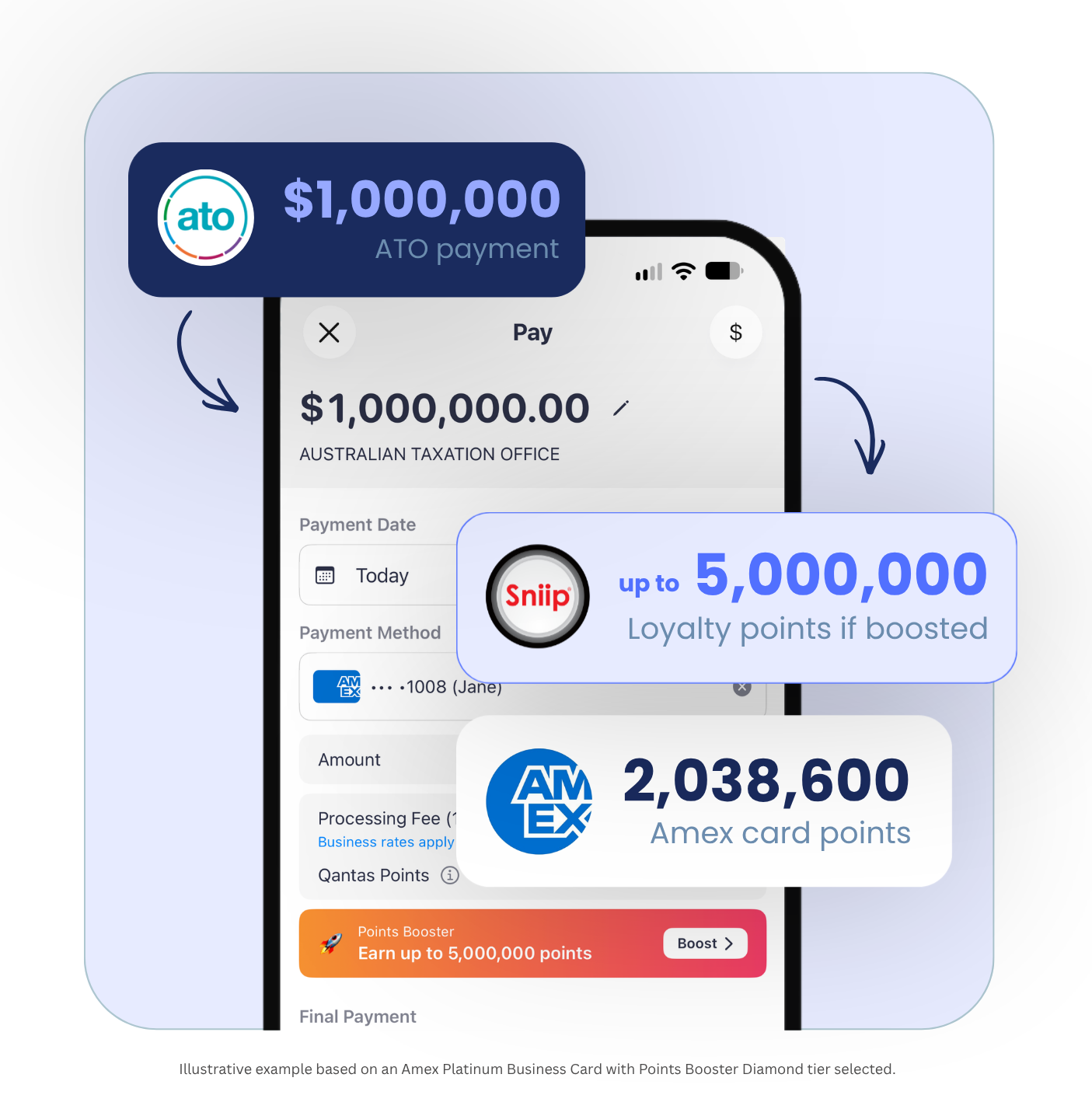 Paying a $1,000,000 ATO bill on Amex through Sniip and earning up to 3,000,000 loyalty points
