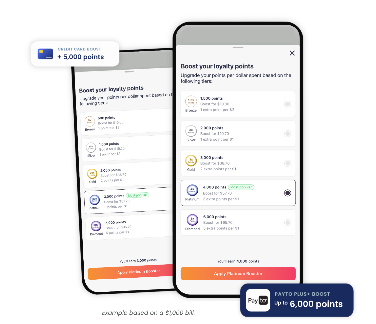 Sniip app — Boost your loyalty points screens with Credit Card and PayTo Plus+ boost callouts